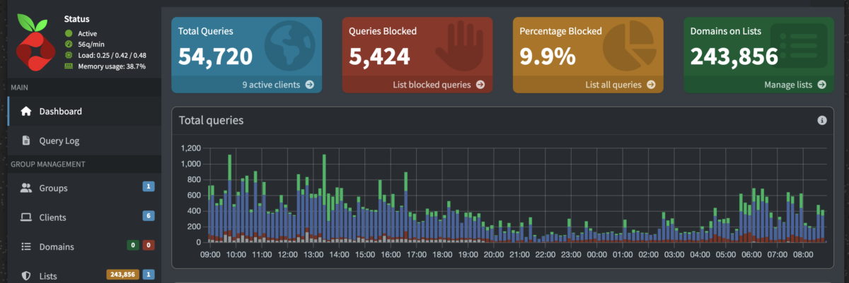 pihole banner